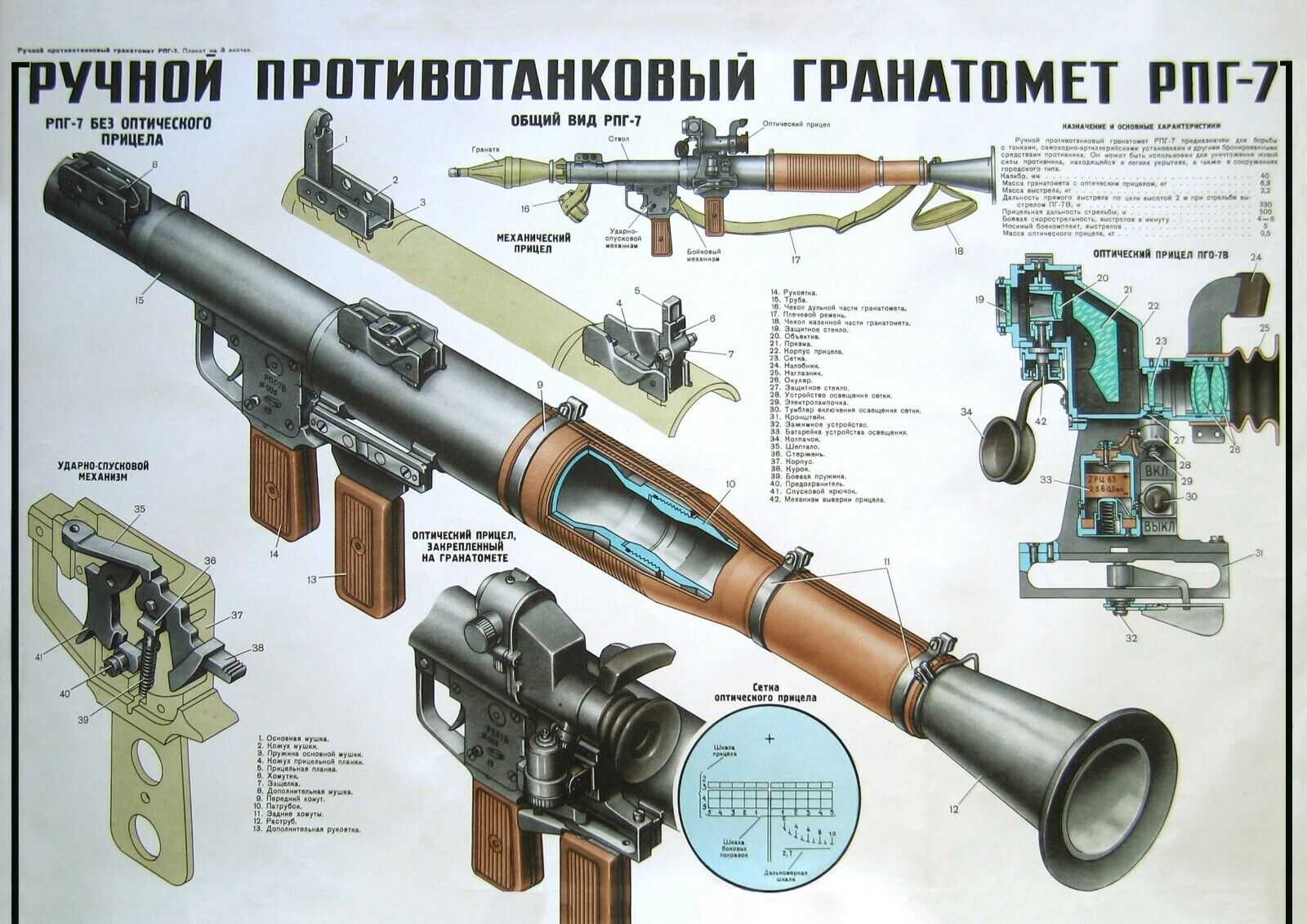 RPG 7(奥顿贵族帝国)