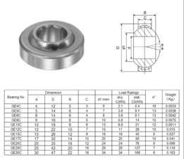 GE6C
