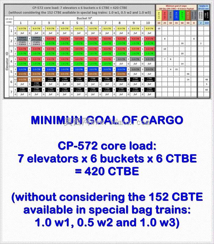 CP-572