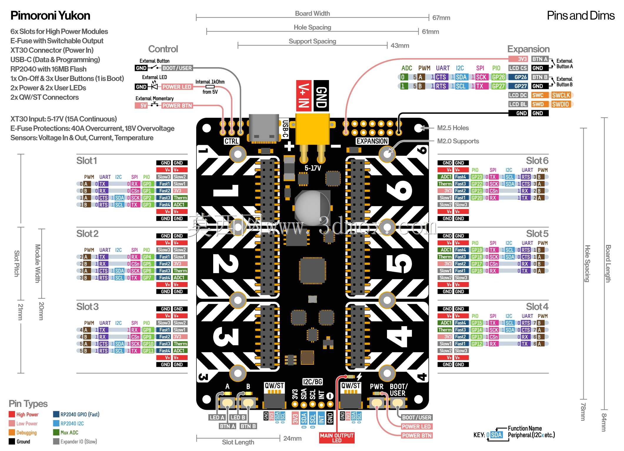 带模块的Pimoroni Yukon
