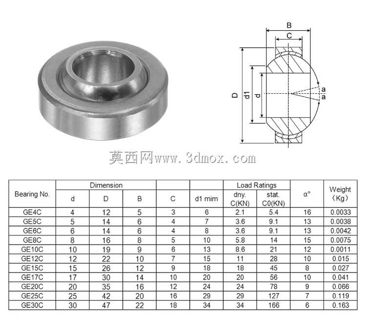 GE6C