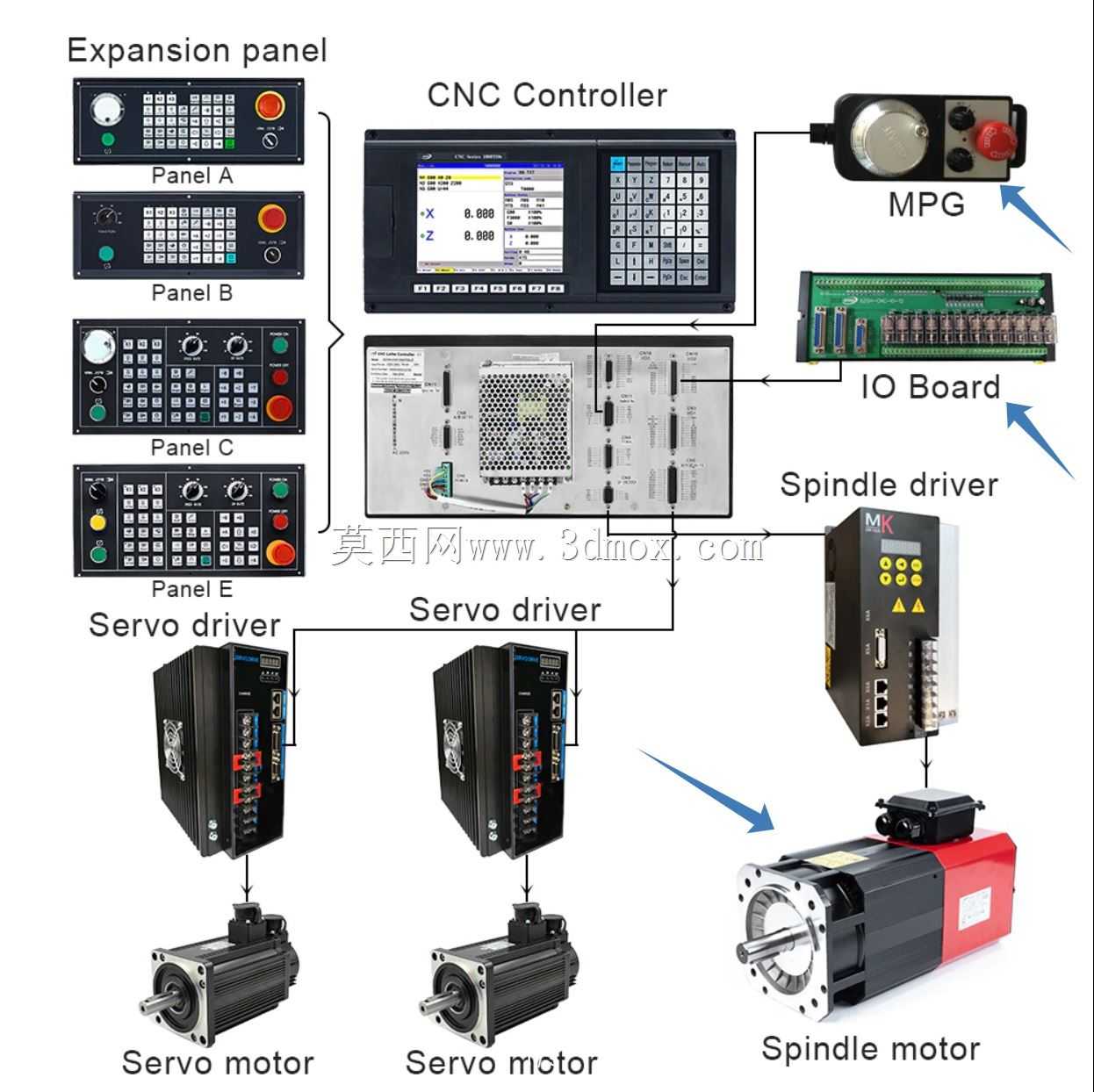 数控控制器SZGH cnc 1000MDb