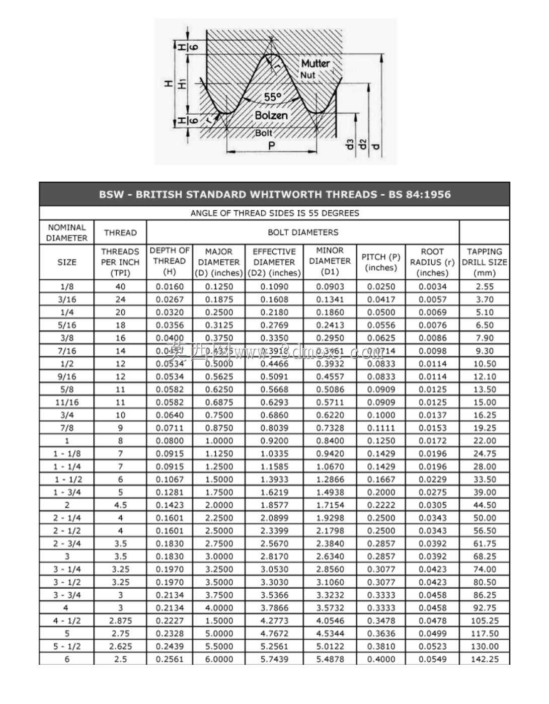 螺栓进入螺母的模拟