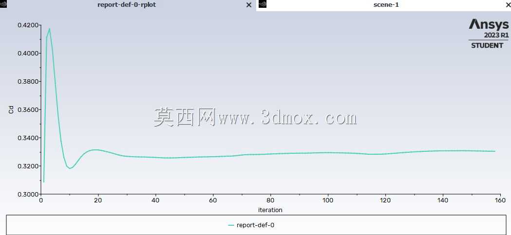 C8�˶�ά��CFDģ�⣨����ϵ��0.32��