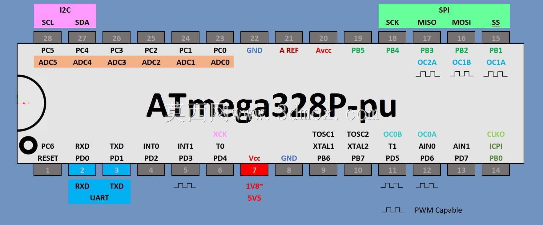 ATmega328P-pu