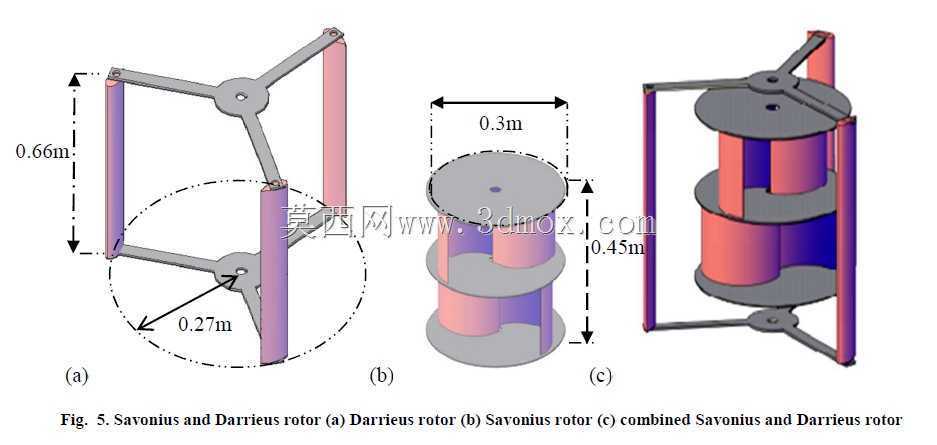 Darrieus ��������� SolidWorks
