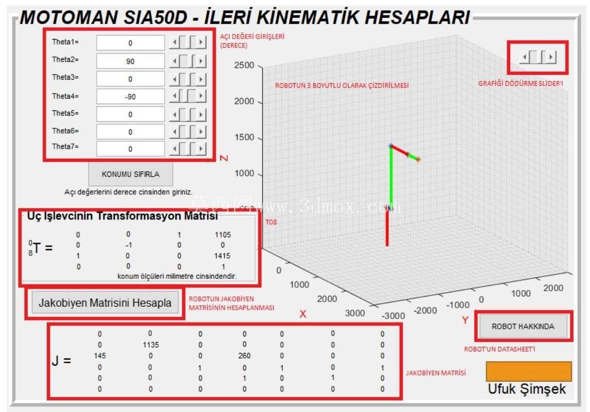 Motoman SIA50D ���˶�ѧ