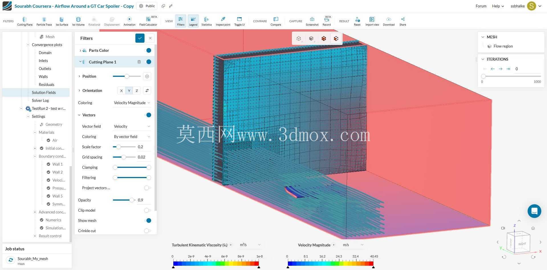 CFD ������GT ������������Χ������