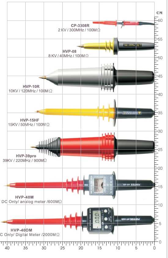 HVP-08