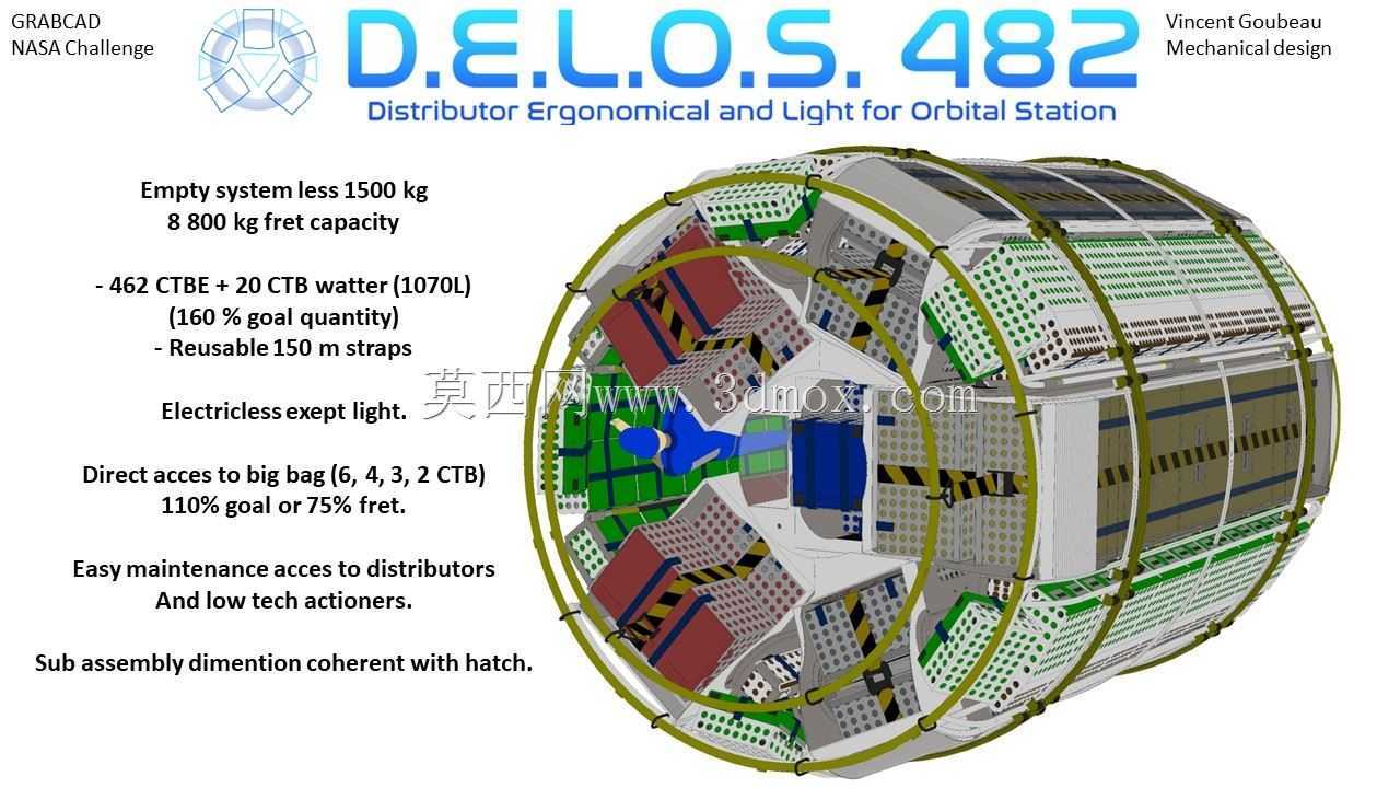 D.E.L.O.S.482(轨道站人类工效学和照明分配器-462 CTBE+20 CTBE流体)-月球门户货物包装和储存
