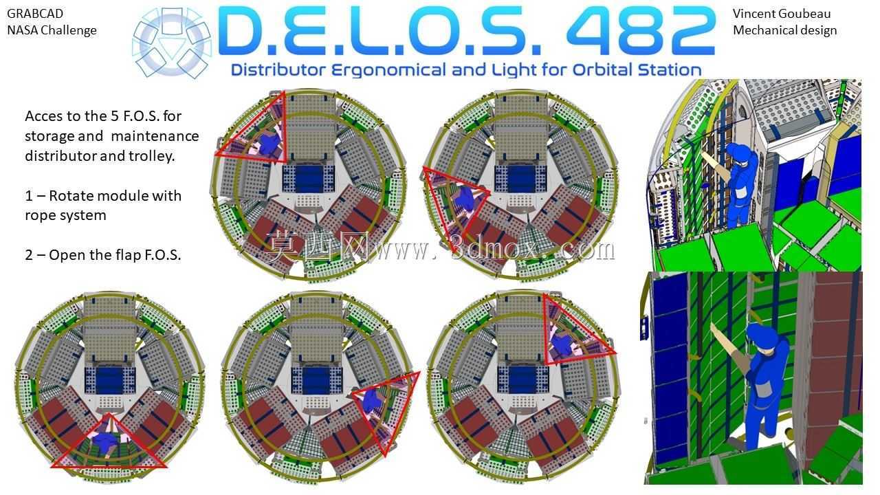 D.E.L.O.S.482(轨道站人类工效学和照明分配器-462 CTBE+20 CTBE流体)-月球门户货物包装和储存
