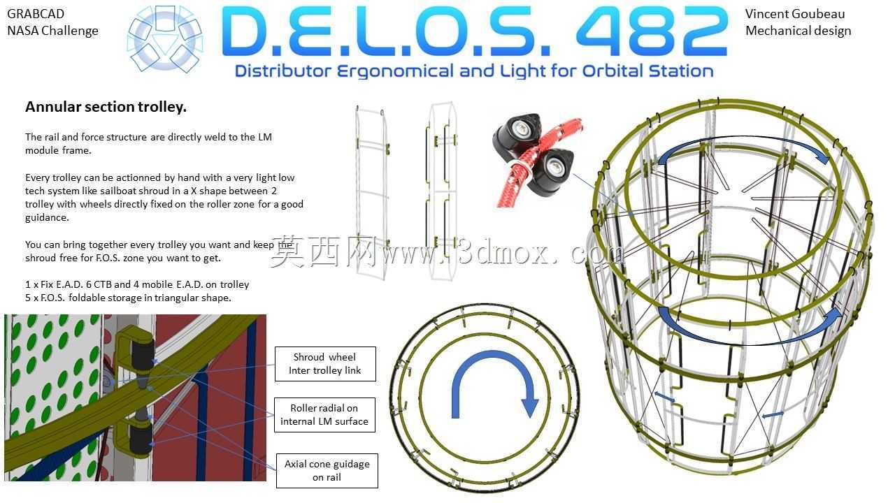 D.E.L.O.S.482(轨道站人类工效学和照明分配器-462 CTBE+20 CTBE流体)-月球门户货物包装和储存