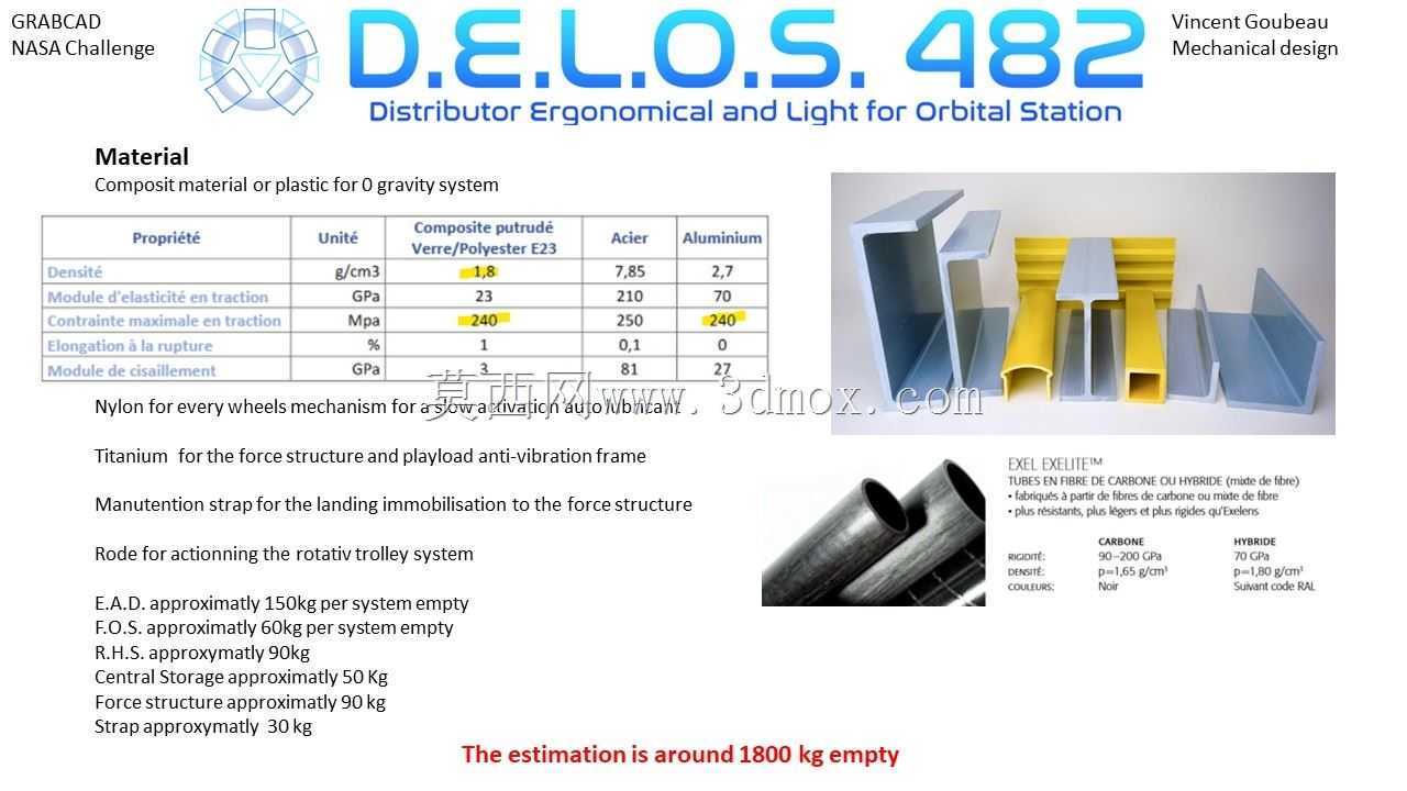 D.E.L.O.S.482�����վ���๤Чѧ������������-462 CTBE+20 CTBE���壩-�����Ż������װ�ʹ���