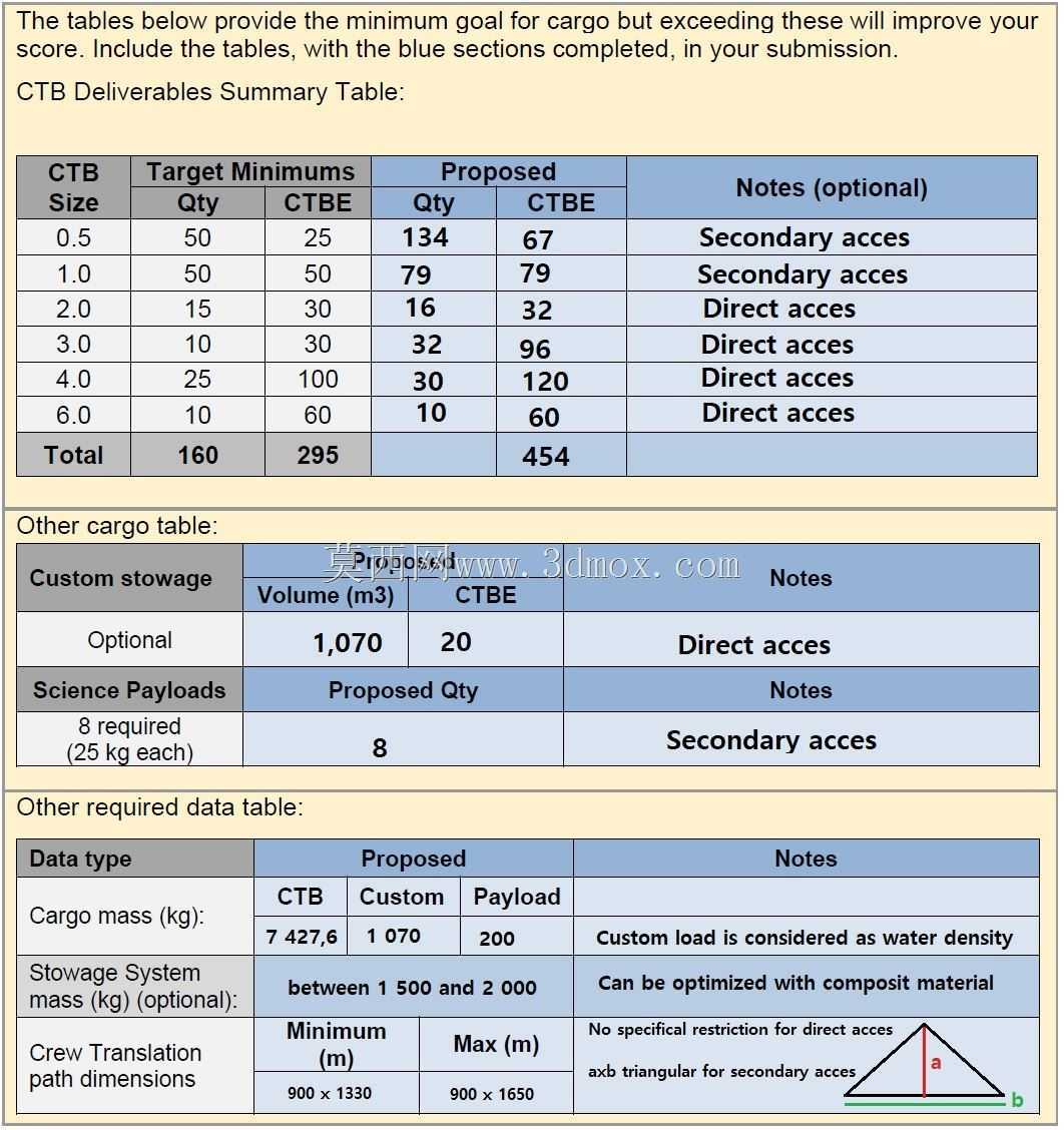 D.E.L.O.S.482(轨道站人类工效学和照明分配器-462 CTBE+20 CTBE流体)-月球门户货物包装和储存
