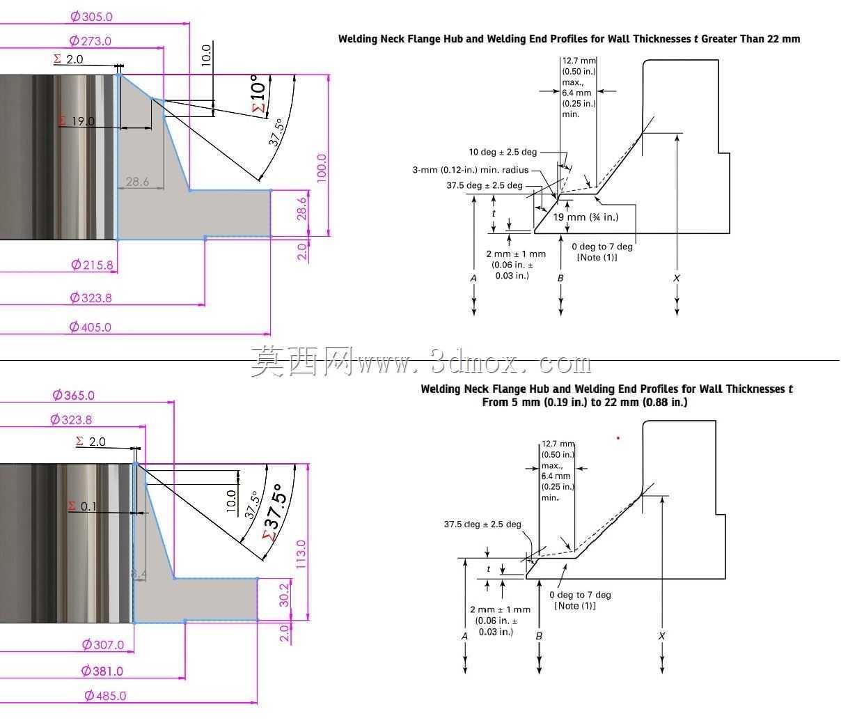 ASME B16.5�����ȼ�150