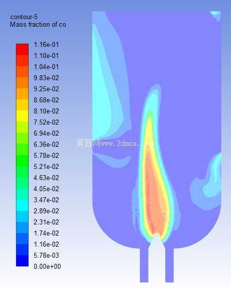 Flare_Bio Gas_Modelo pr�� masturado x n?o pr�� masturado