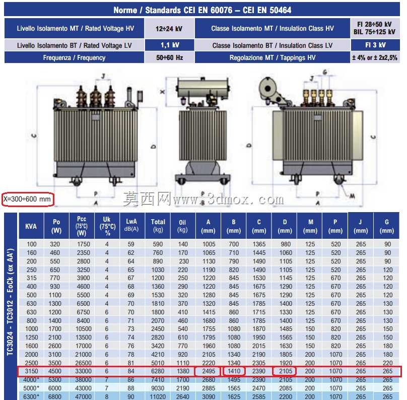 变压器油mt-bt onan 3150 kVa