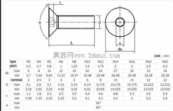 M3螺丝