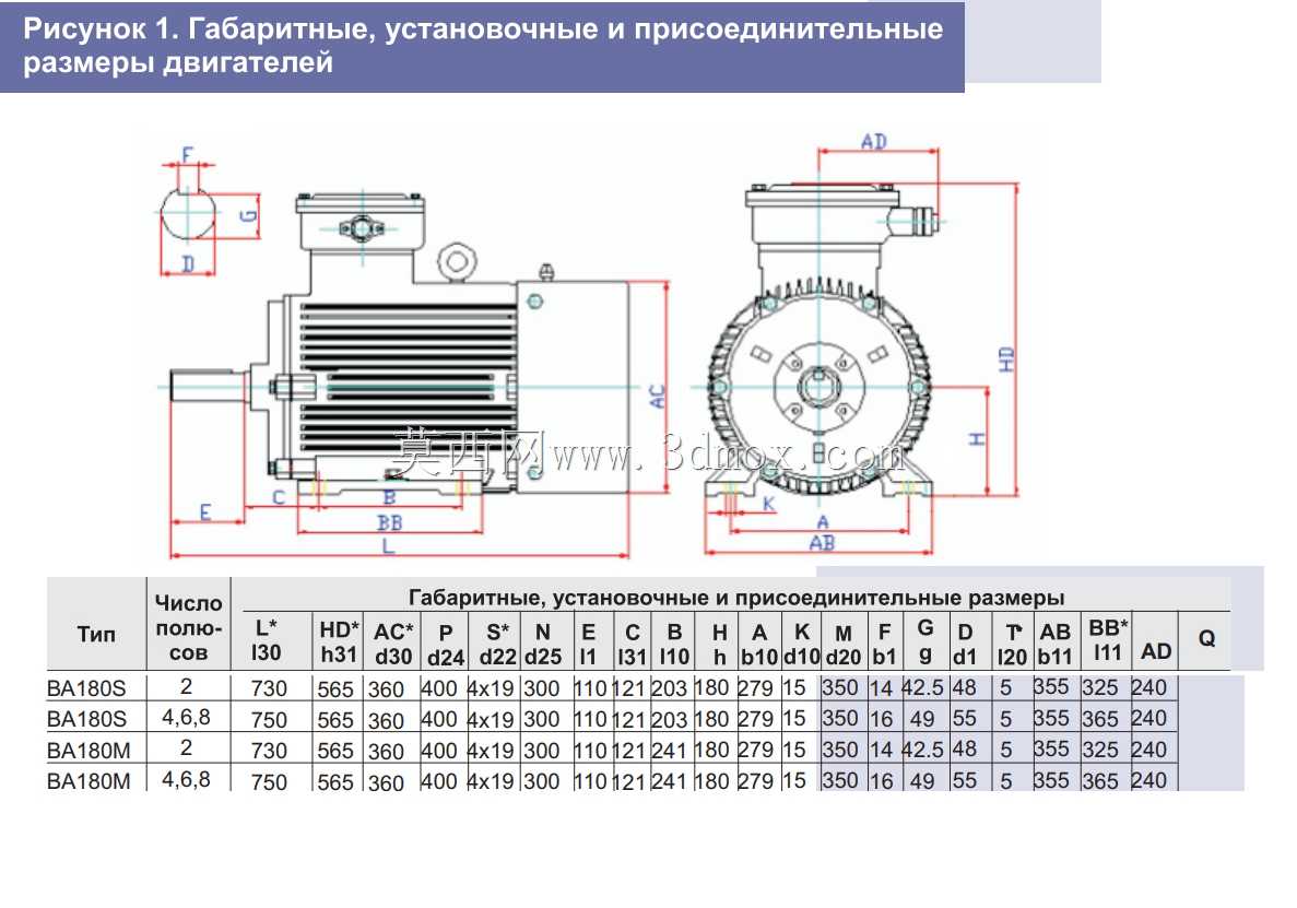 �첽����綯��ELMASH VA 180M8