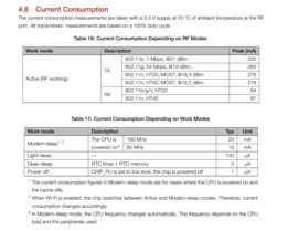  ESP32΢������M5 