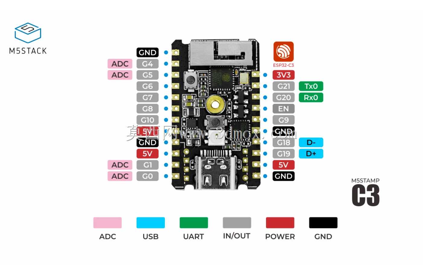  ESP32΢������M5 