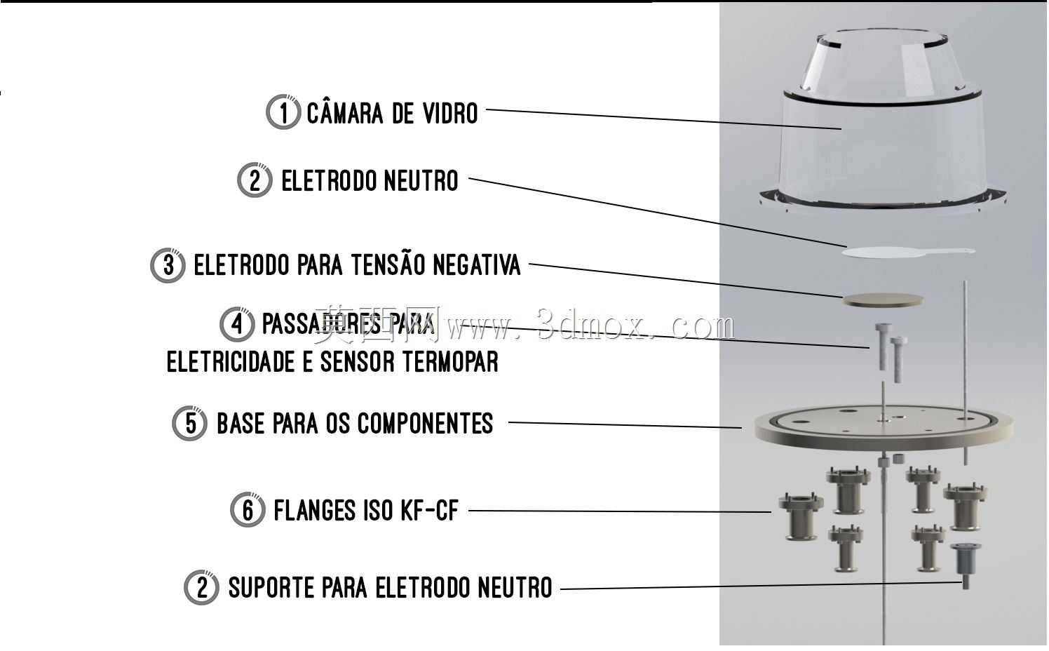 M��quina para produzir Plasma