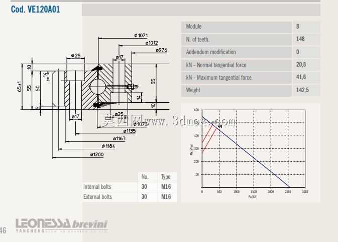 Leonessa VE120A01
