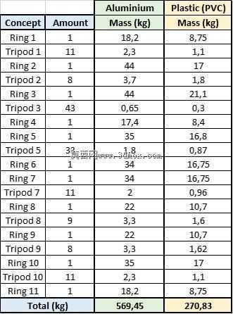 ring sistem