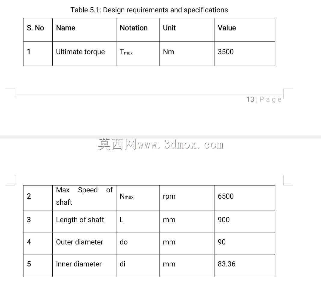 轴静态和动态测试