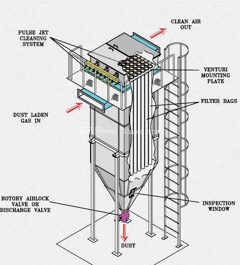<p> filtre supoussierage / dust collector < / p>