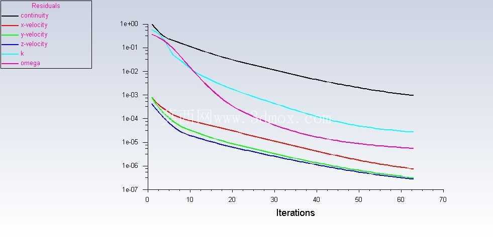 ��ֱ��������������