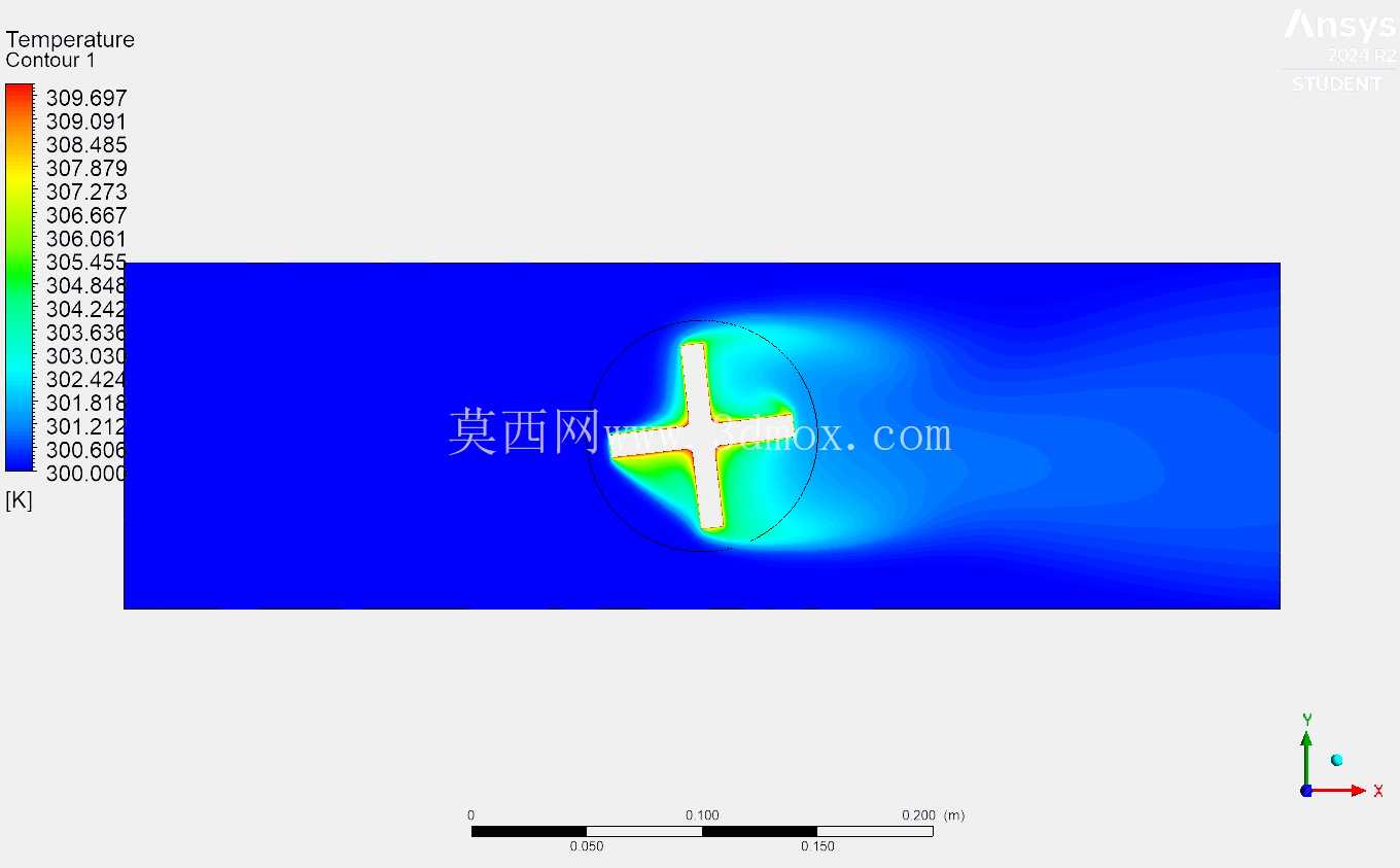 ͨ��2ҶƬ��4ҶƬϵͳ������������