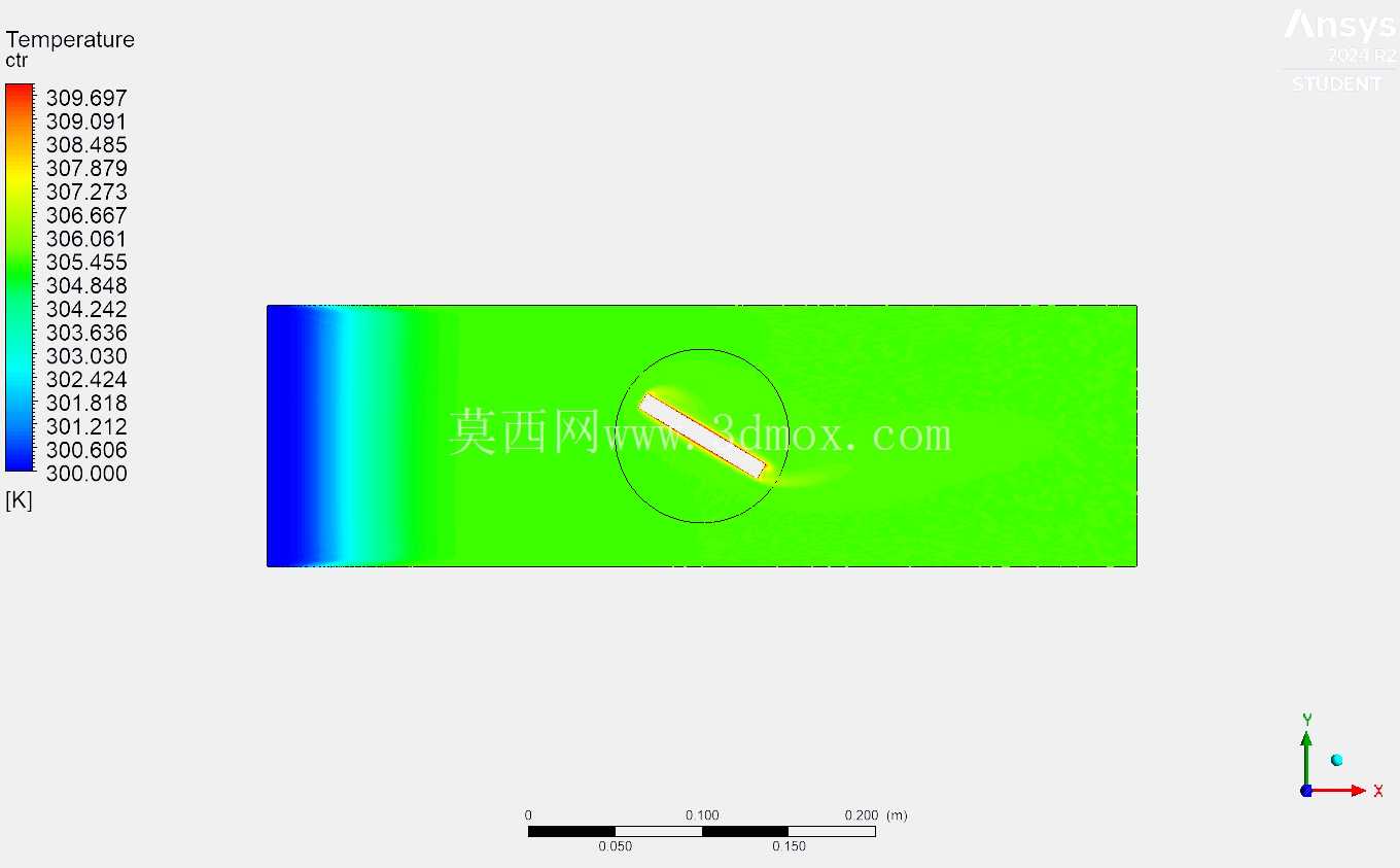 ͨ��2ҶƬ��4ҶƬϵͳ������������
