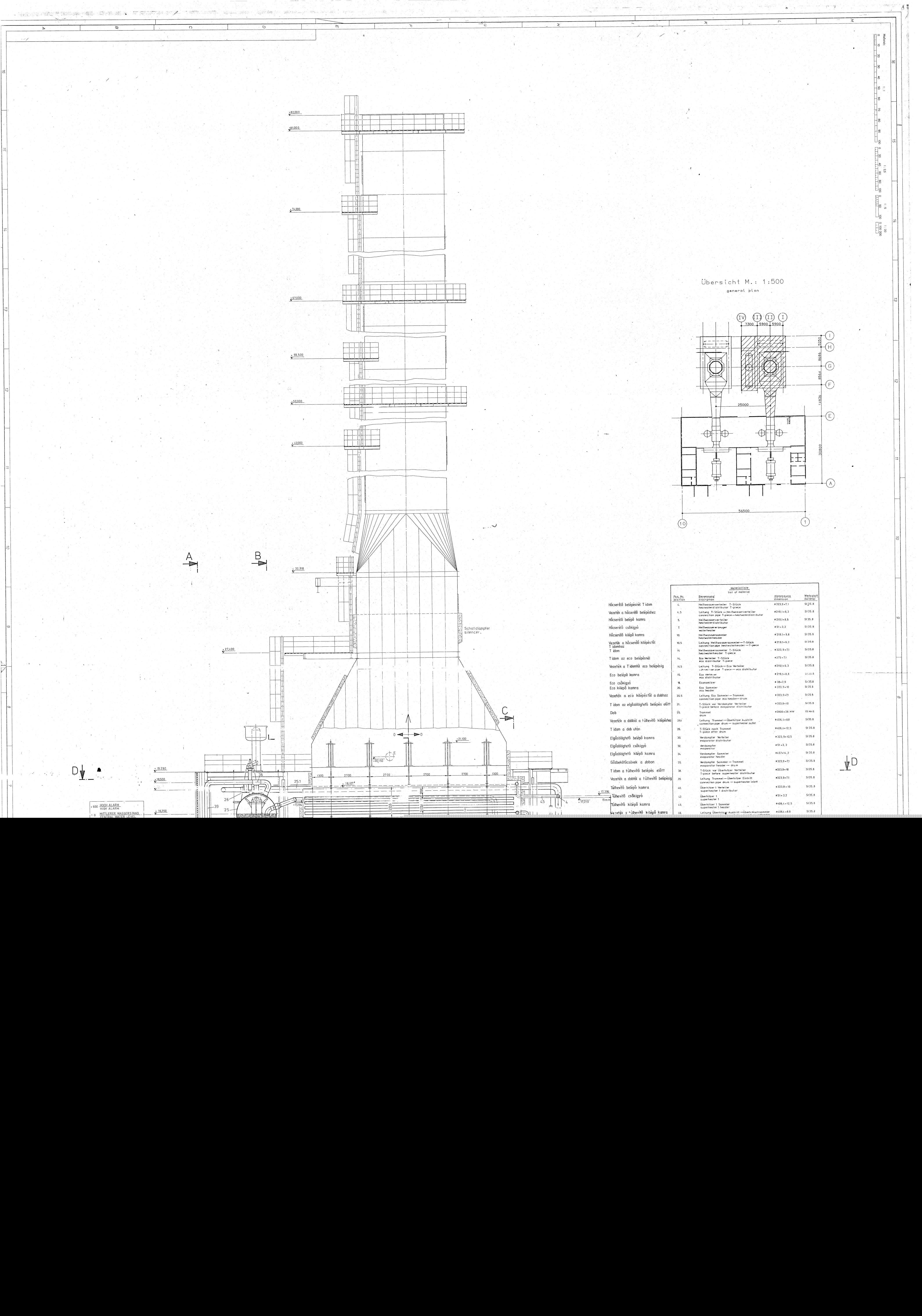 Dunamenti Er?m? CCGT BORSIG G2 HRSG��WIP��
