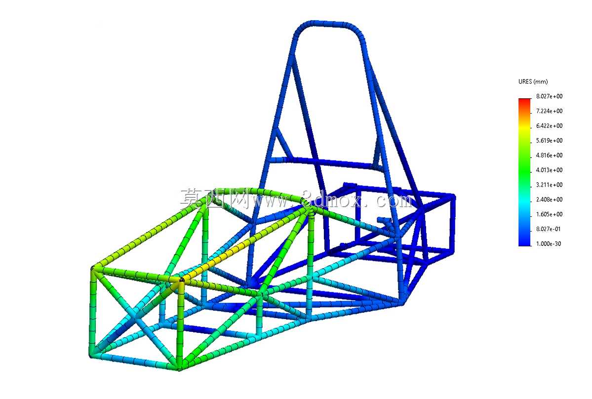 FSAE 汽车原型 – 粗略概念模型