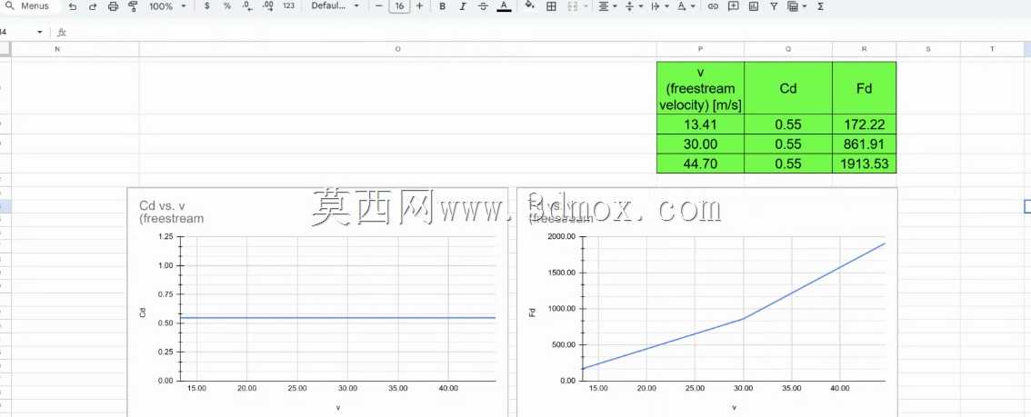 k-Omega CFD ����β�ŵĸ��� F-150 ����ģ��