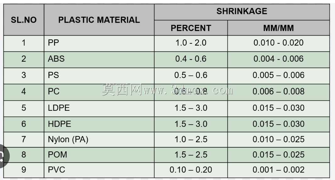 Cap_Product (��Ŀ_3)