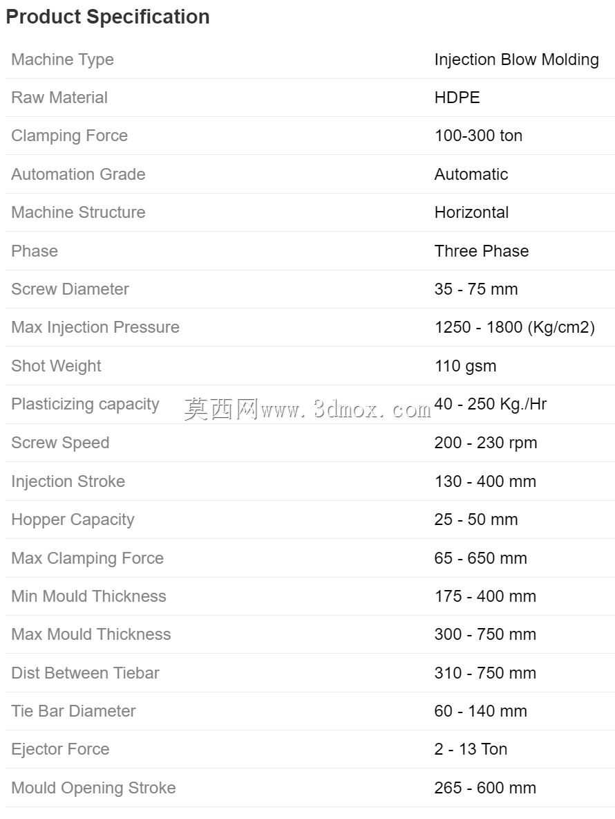 Cap_Product (��Ŀ_3)