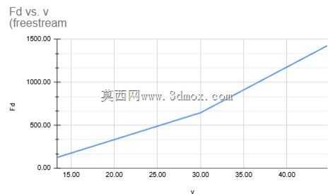 ���� F-150 LES �մ� CFD ����