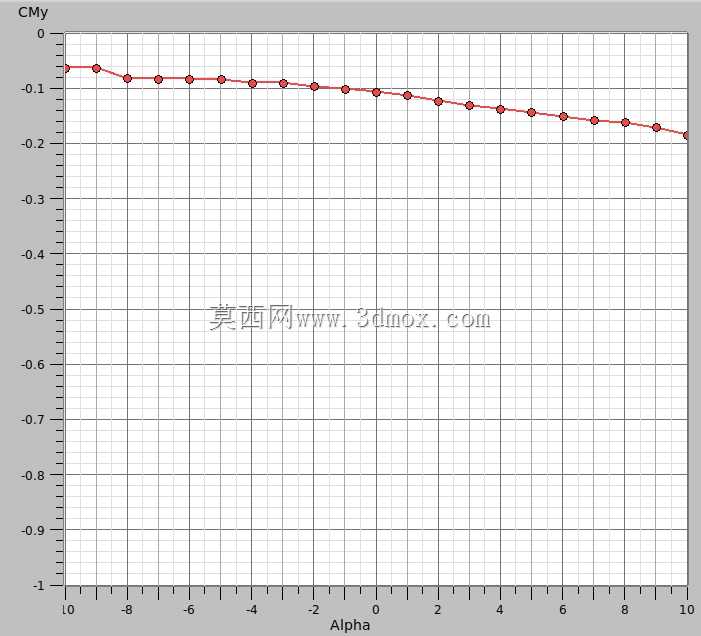 Shy Shmasher DIY FPV固定翼