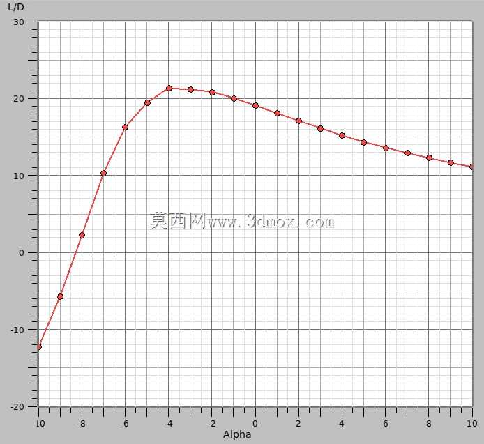 Shy Shmasher DIY FPV固定翼