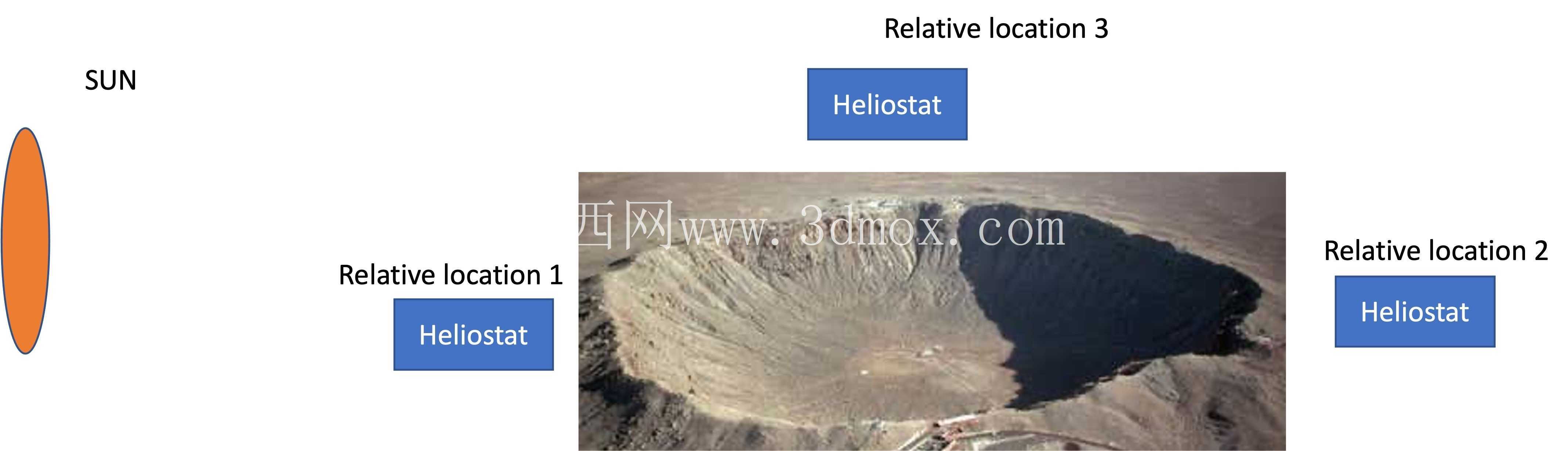 月球Heliostat子系统