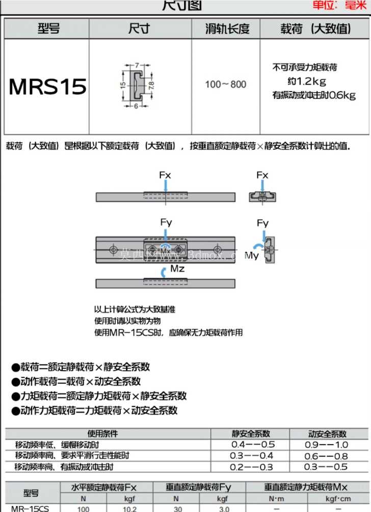 ���Ͻ�ָ�ϵ���MRS15-100��LAMP 