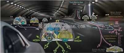 360电动机概念,R\u0026D(开源)