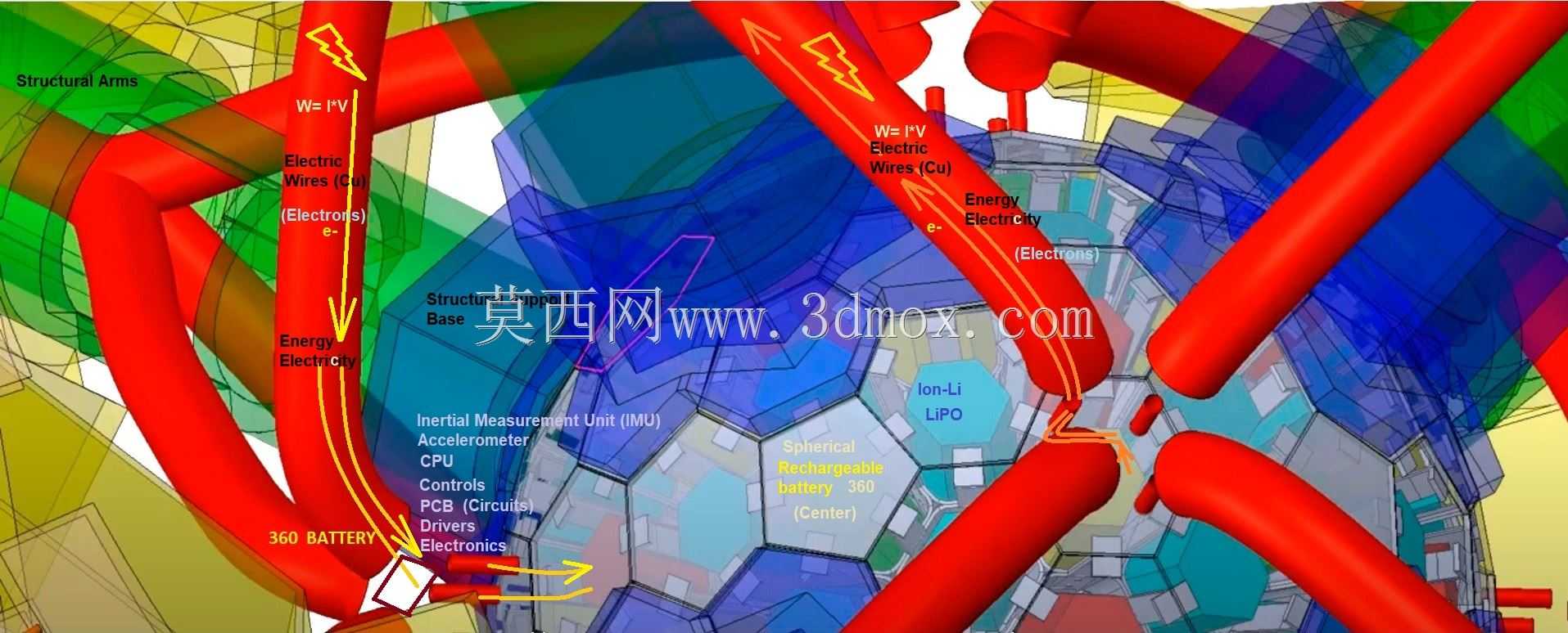 360电动机概念,R\u0026D(开源)