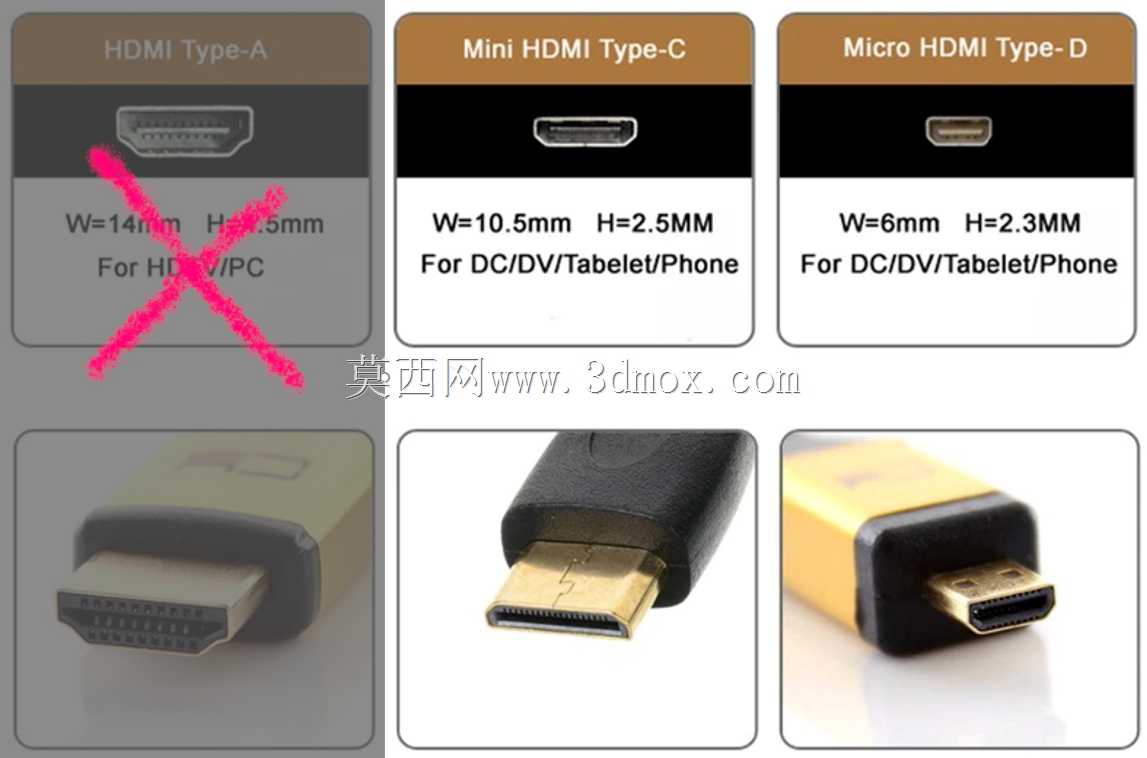 HDMI插座