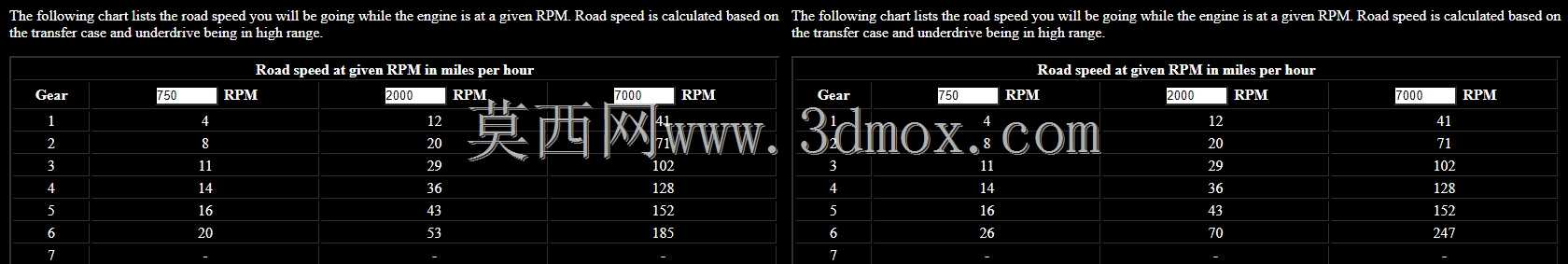 PHY6��ʱ��G86.20 6�ٱ��������ţ���ʱ��Boxster S