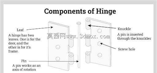 滚珠轴承门铰链