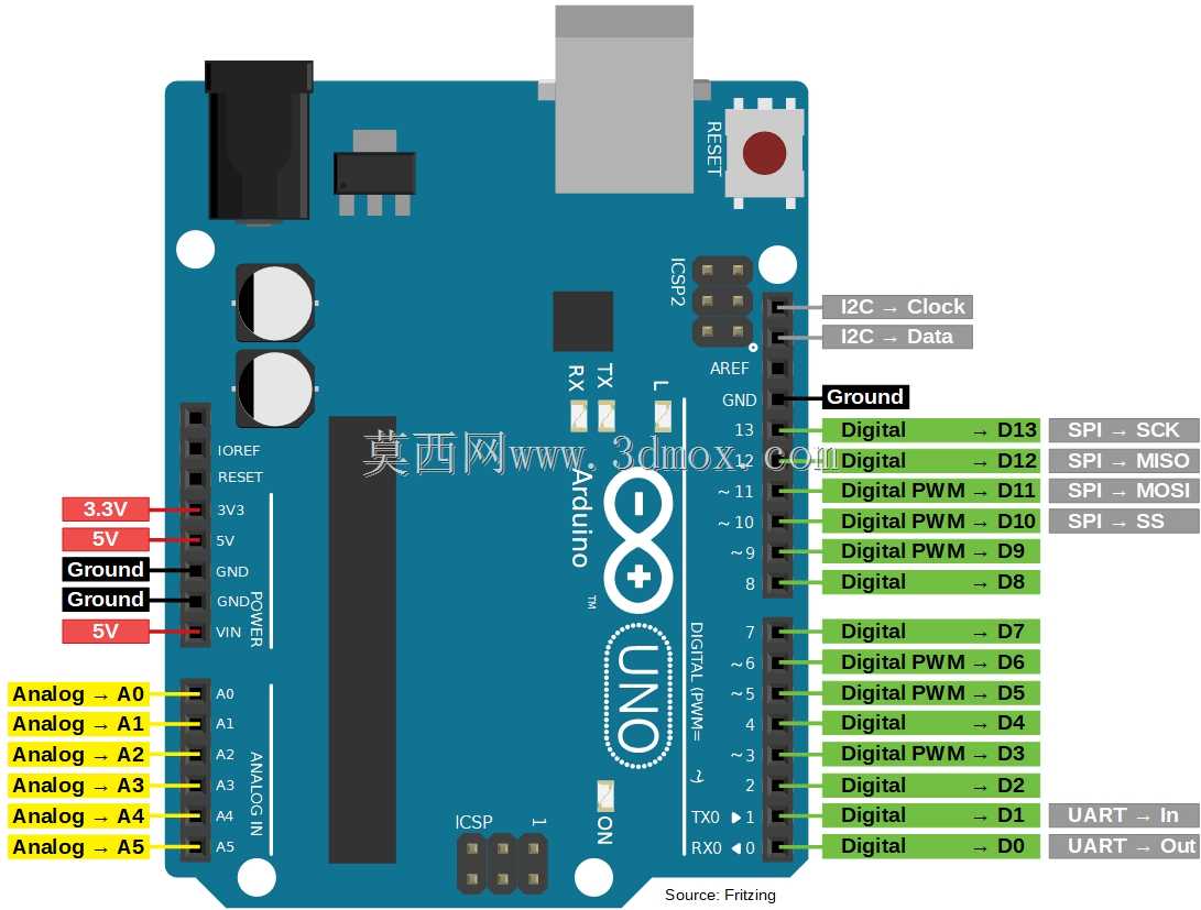ARDUINO UNO R3