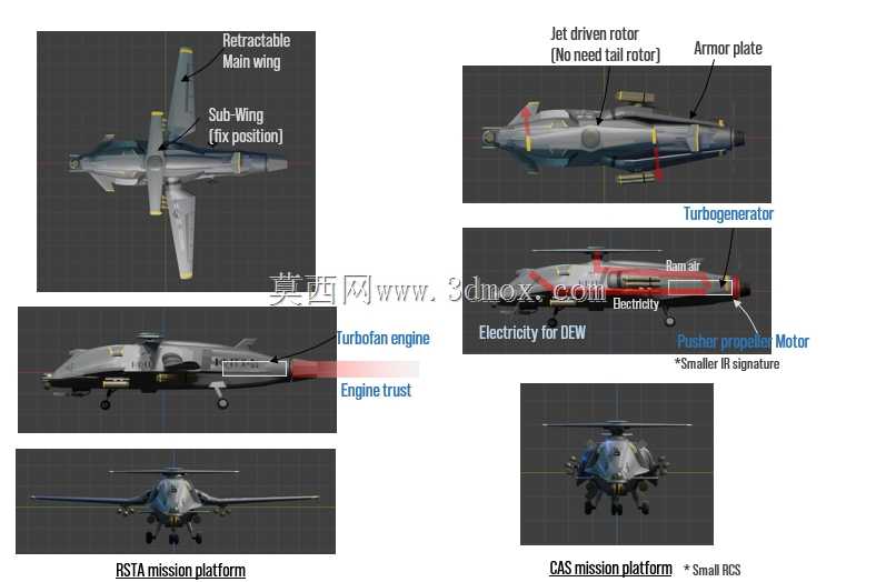 Dragonfly eVTOL������